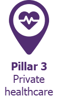 Pillar3