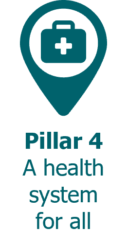 pillar 4
