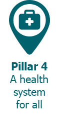 Pillar4